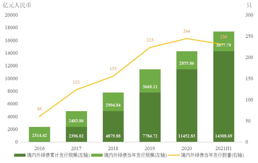中物联：上半年全国社会物流总额171.3万亿元 同比增长5.6%