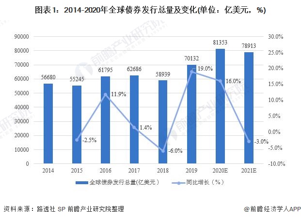 传统电镀废水处理方法（电镀厂废水处理工艺）