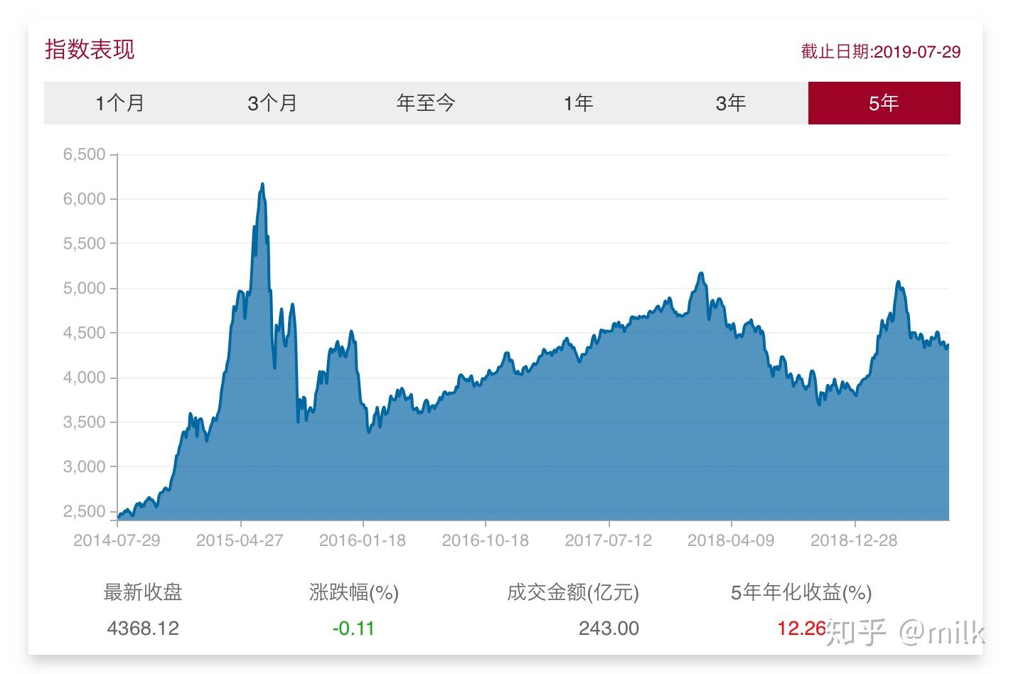 美股创新高背后的潜在风险！Verdence首席投资官警告市场过于乐观，回调风险增加