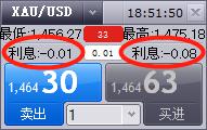 港元拆息普遍上升 一个月拆息回到1%水平