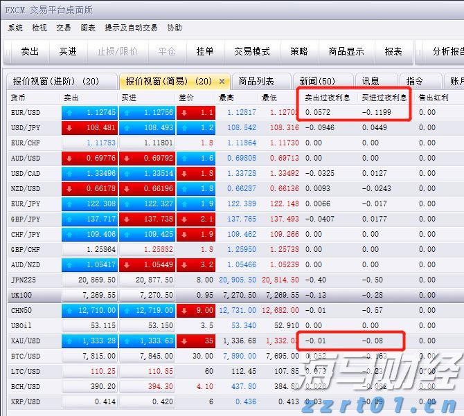 克而瑞发布2025中国房地产投资前景排行榜：上海、北京稳居前二 一线城市率先释放更多筑底信号