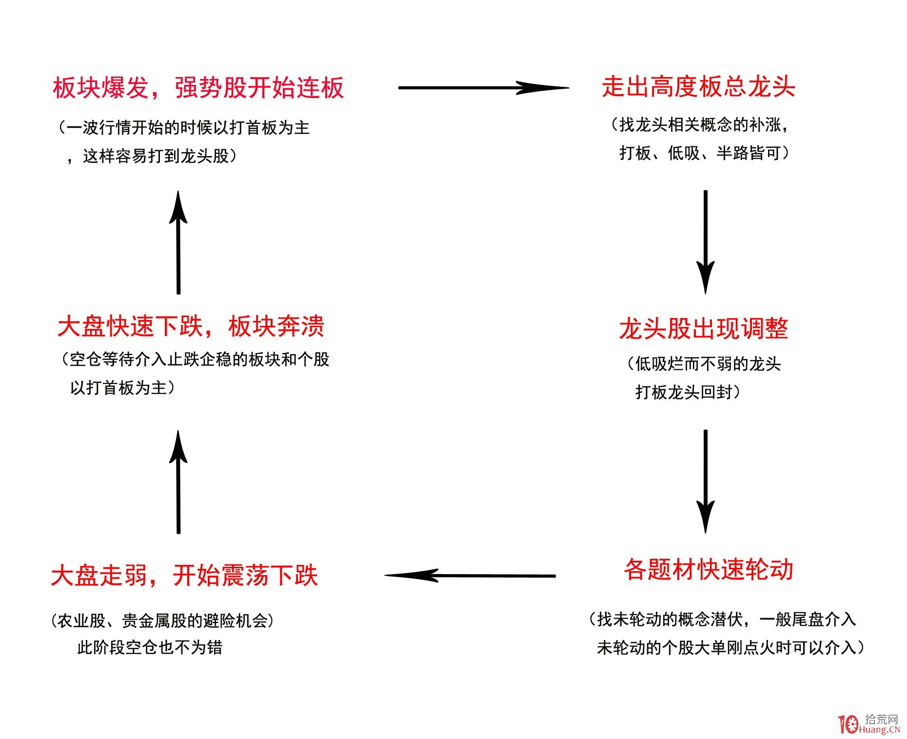 工商银行马鞍山分行举办“青春筑梦 奋斗有我”青年员工座谈会