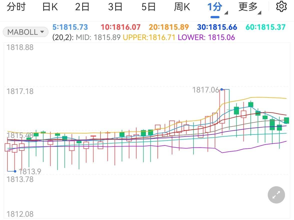 A股开盘速递 | 三大股指表现不一 乳业概念显著上涨
