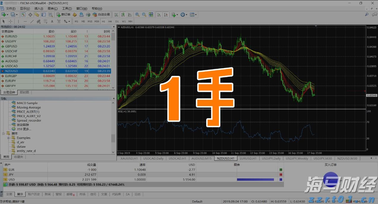 卡夫亨氏(KHC.US)计划剥离部分业务，巴菲特的信号？