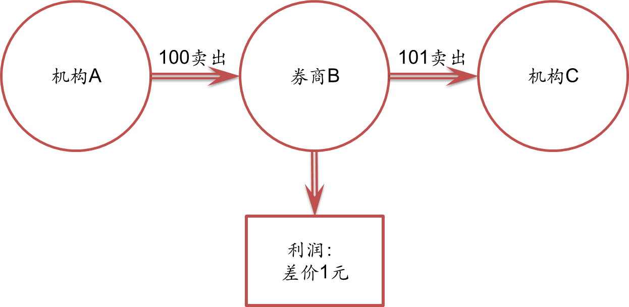 高盛：炼油产能紧张导致柴油裂解利润维持高位