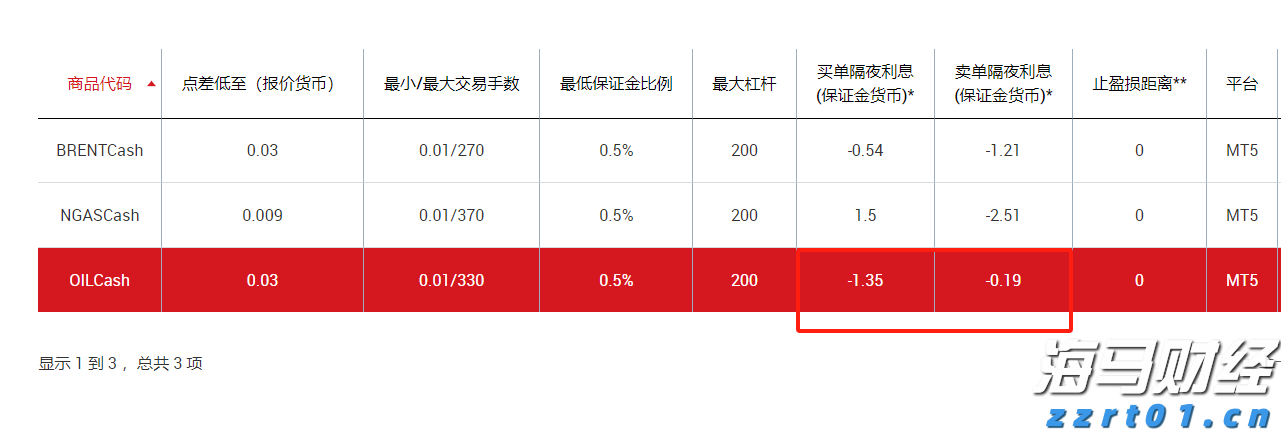 iPhone需求波动显著 瑞银对苹果(AAPL.US)维持“中性”评级