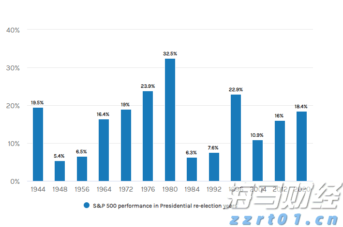 晶圆代工业务前景迷雾重重 英特尔(INTC.US)股价重挫超8% 凭空消失年内涨幅