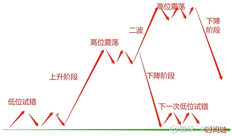 美股动态 | 文远知行(WRD.US)上涨超过3% 启动沙特首个Robotaxi试运营