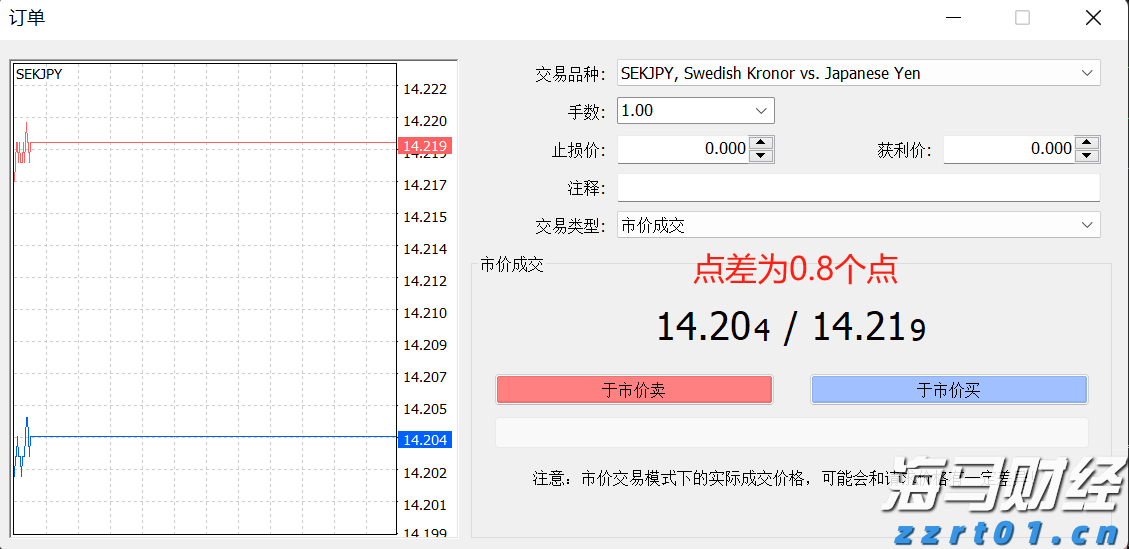中信证券：市场近期已显示明显水牛特征，建议增配恒科和科创