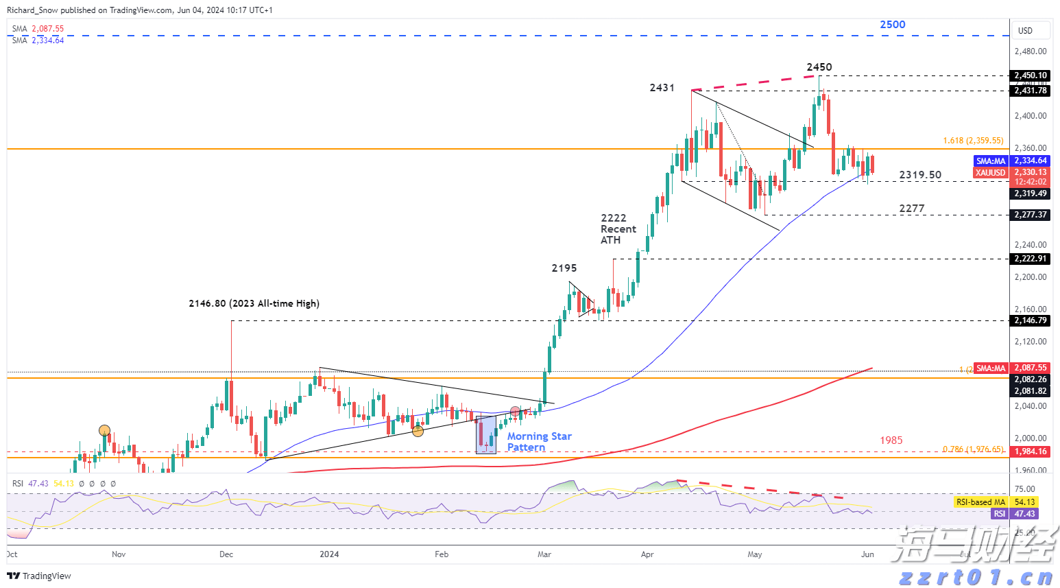 高盛：AI投资将反哺核心业务 上调Alphabet(GOOG.US)目标价至234美元