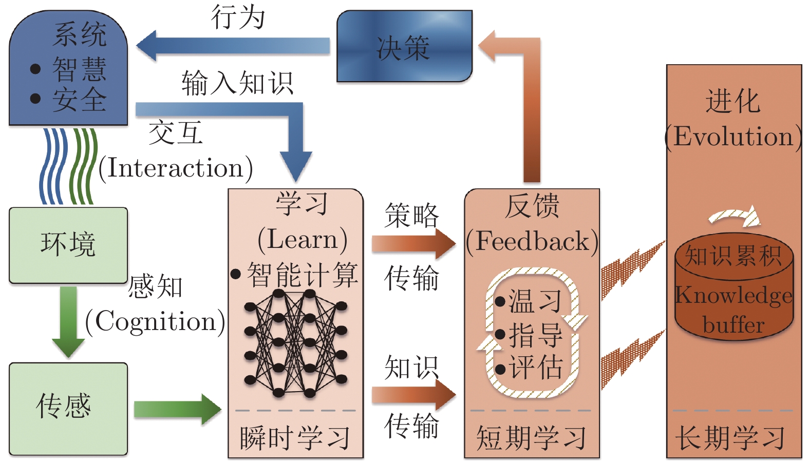 梅州结束防汛Ⅳ级应急响应