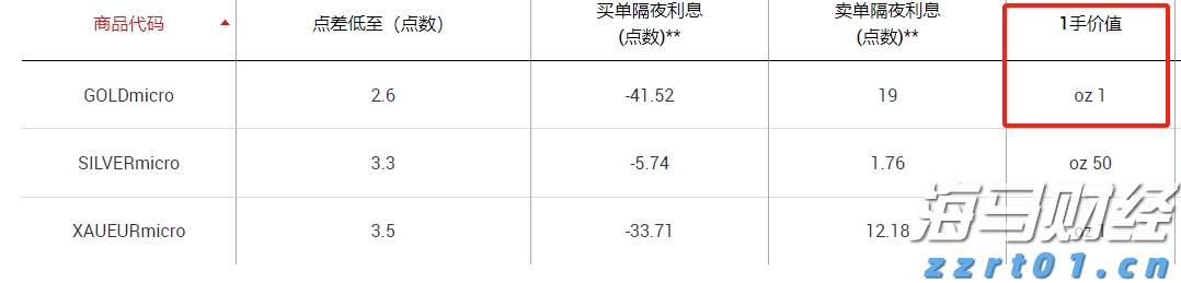 桂平市签下2000万元荔枝销售订单