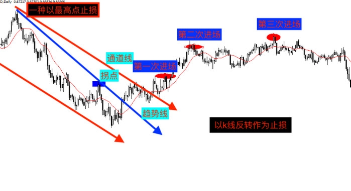 台积电(TSM.US)业绩稳健却面临双重挑战，估值高企竞争加剧