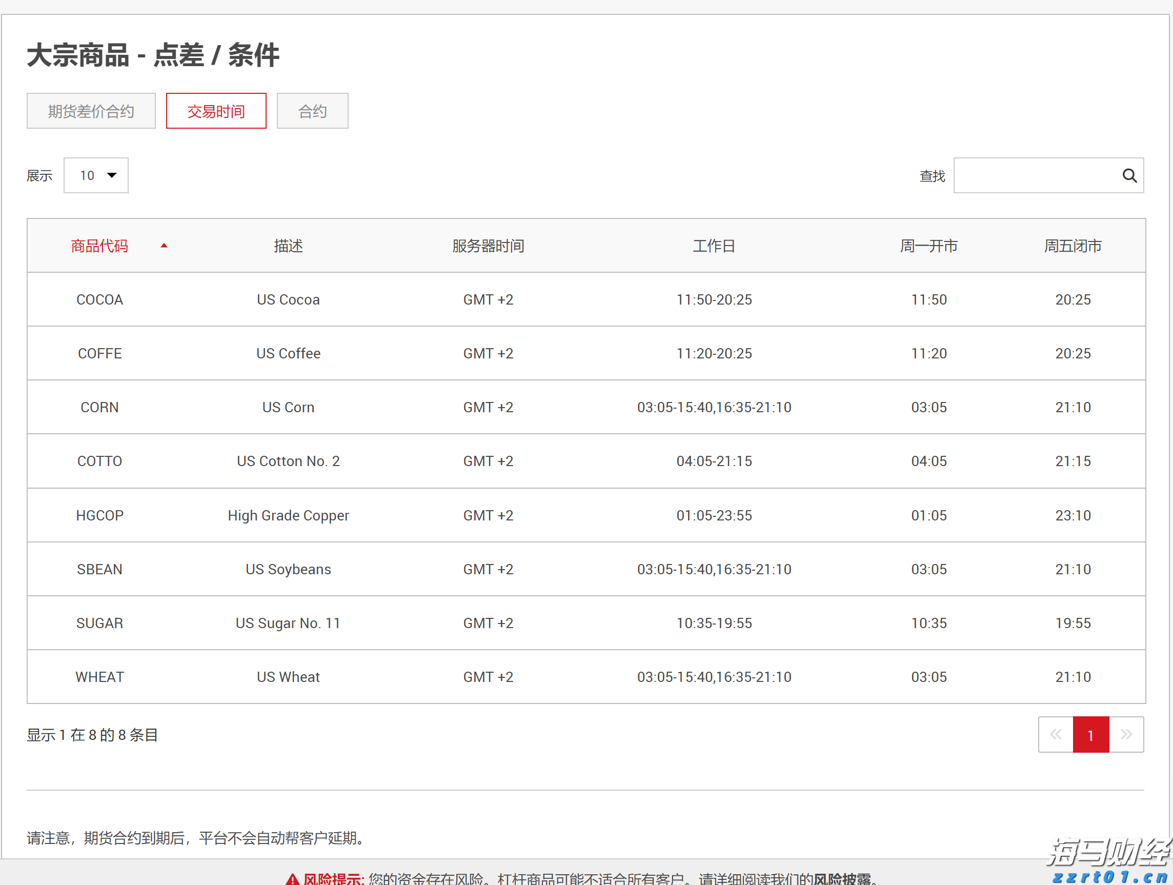 港股收盘(07.25) | 恒指下跌1.09% 结束五连涨 半导体股午后表现强劲 维立志博-B(09887)首挂飙升91%