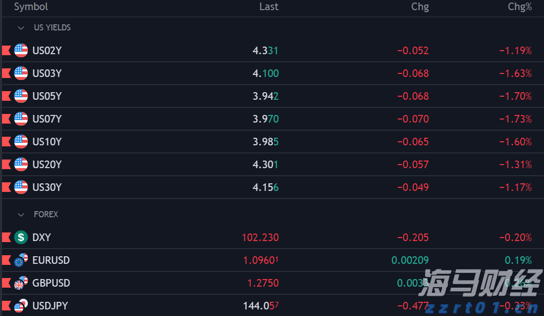 特斯拉(TSLA.US)计划在旧金山湾区推出Robotaxi服务，但尚未获准
